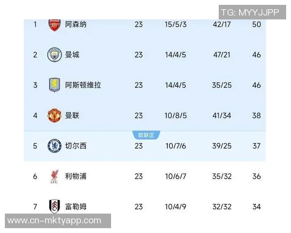 阿森纳主场迎战阿斯顿维拉争夺英超积分榜关键战役